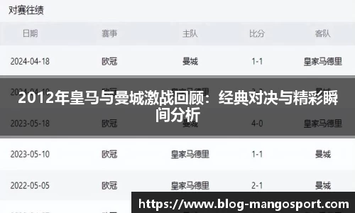 2012年皇马与曼城激战回顾：经典对决与精彩瞬间分析